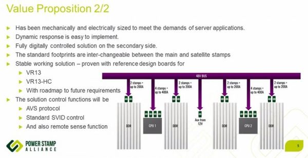 英特爾Ice Lake Xeon相關細節透露