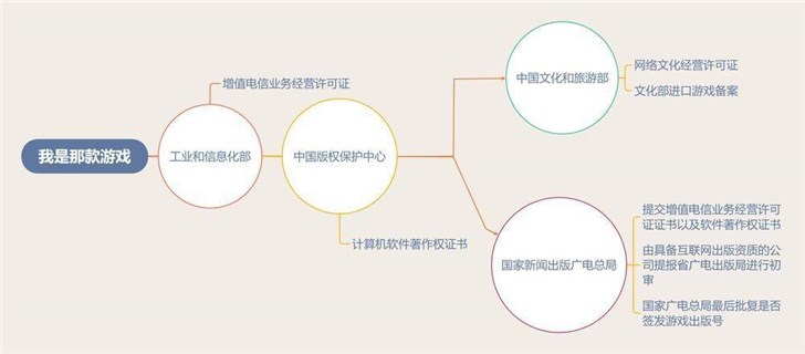 中國網游版號暫停審批，多家游戲廠商股價下跌