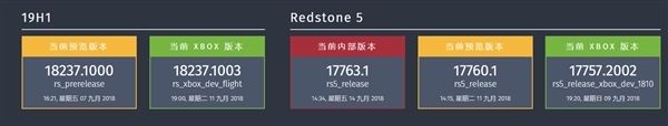 Windows 10 RS5新版17760推送：達成零BUG