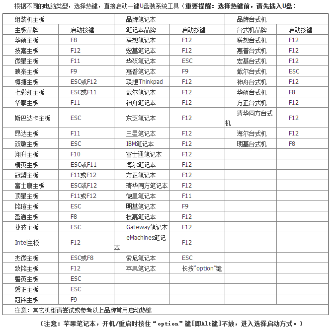 圖文詳解U盤重裝win10系統(tǒng)過(guò)程