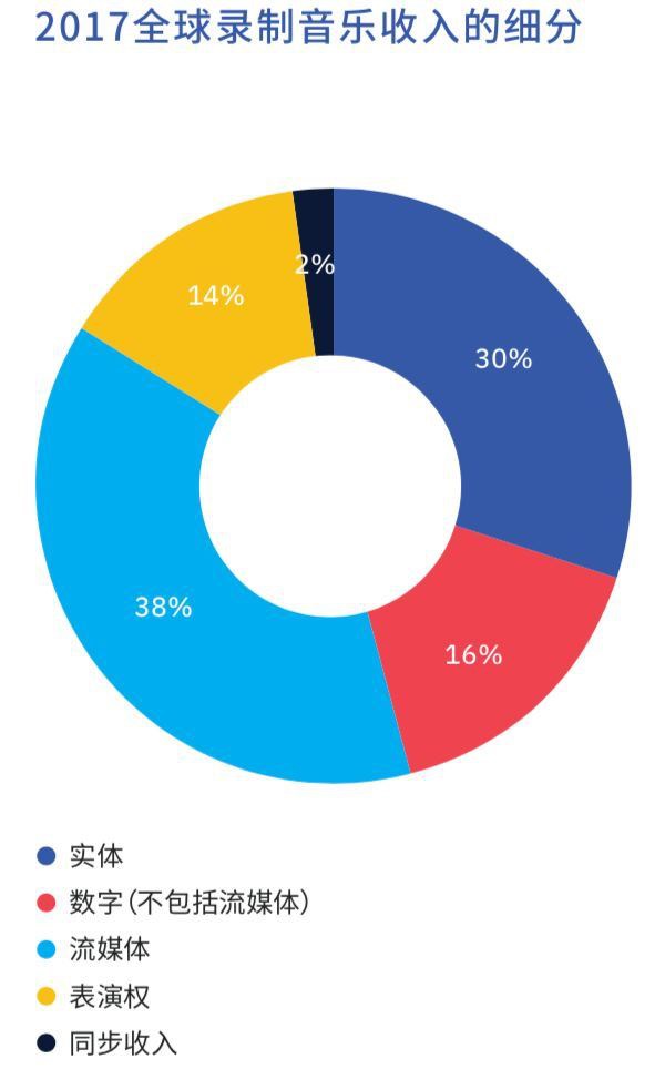 網(wǎng)易云音樂(lè)新一輪融資后，中國(guó)在線音樂(lè)行業(yè)兩強(qiáng)格局穩(wěn)固