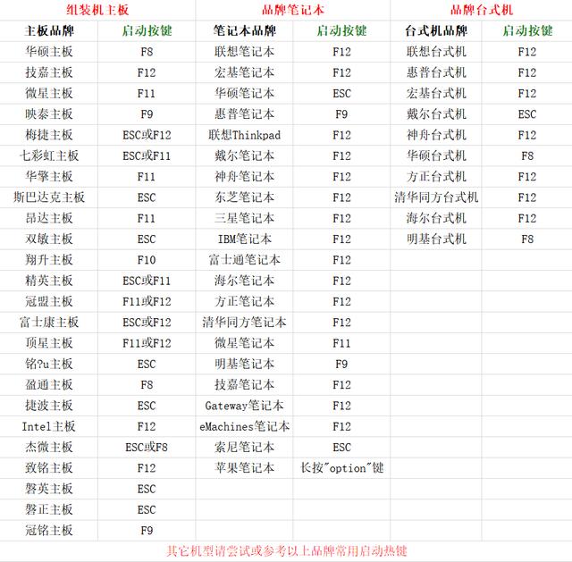 韓博士教你怎么用U盤重裝系統