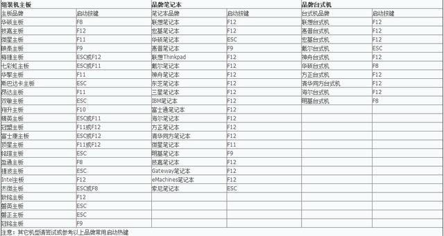 一個U盤即可為電腦重裝系統