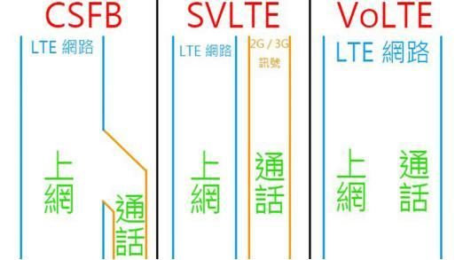 聯(lián)通終于推廣VoLTE了：招標(biāo)設(shè)備測試開啟