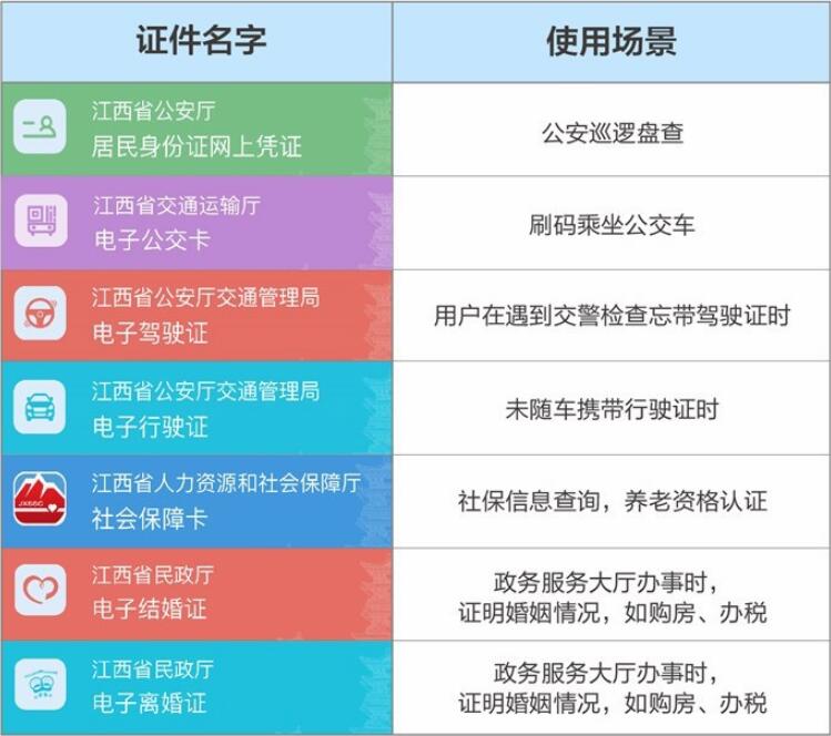 9省市上線支付寶政務小程序“一網通辦”