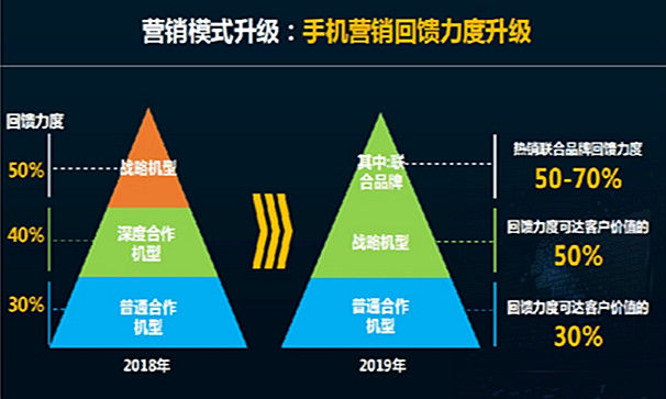 從中國(guó)移動(dòng)的這些新動(dòng)向中，大家可以得到什么