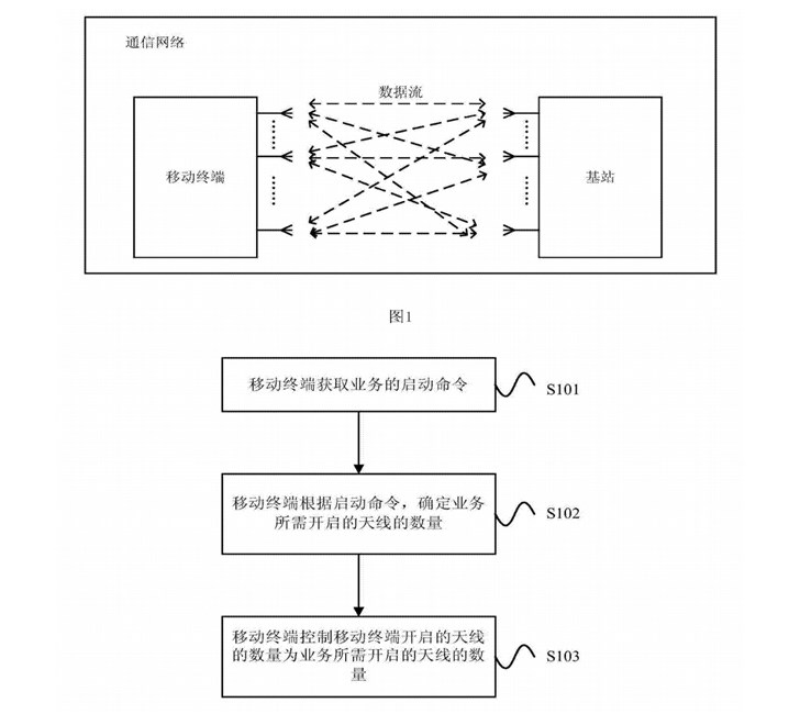 5G時代軍備大戰開啟：華為AI智能天線專利曝光，功耗大幅降低