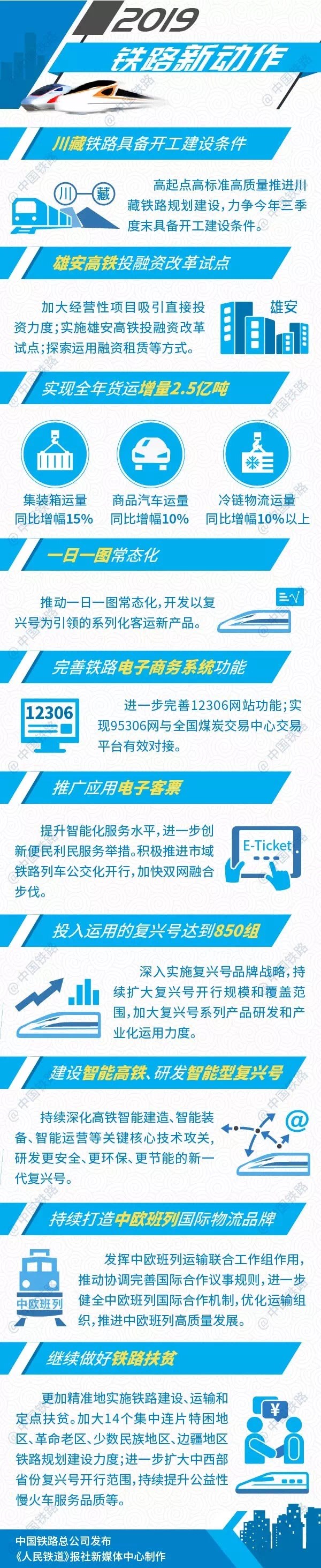 中國鐵路2019年新動作：完善12306網(wǎng)站、推廣應用電子客票